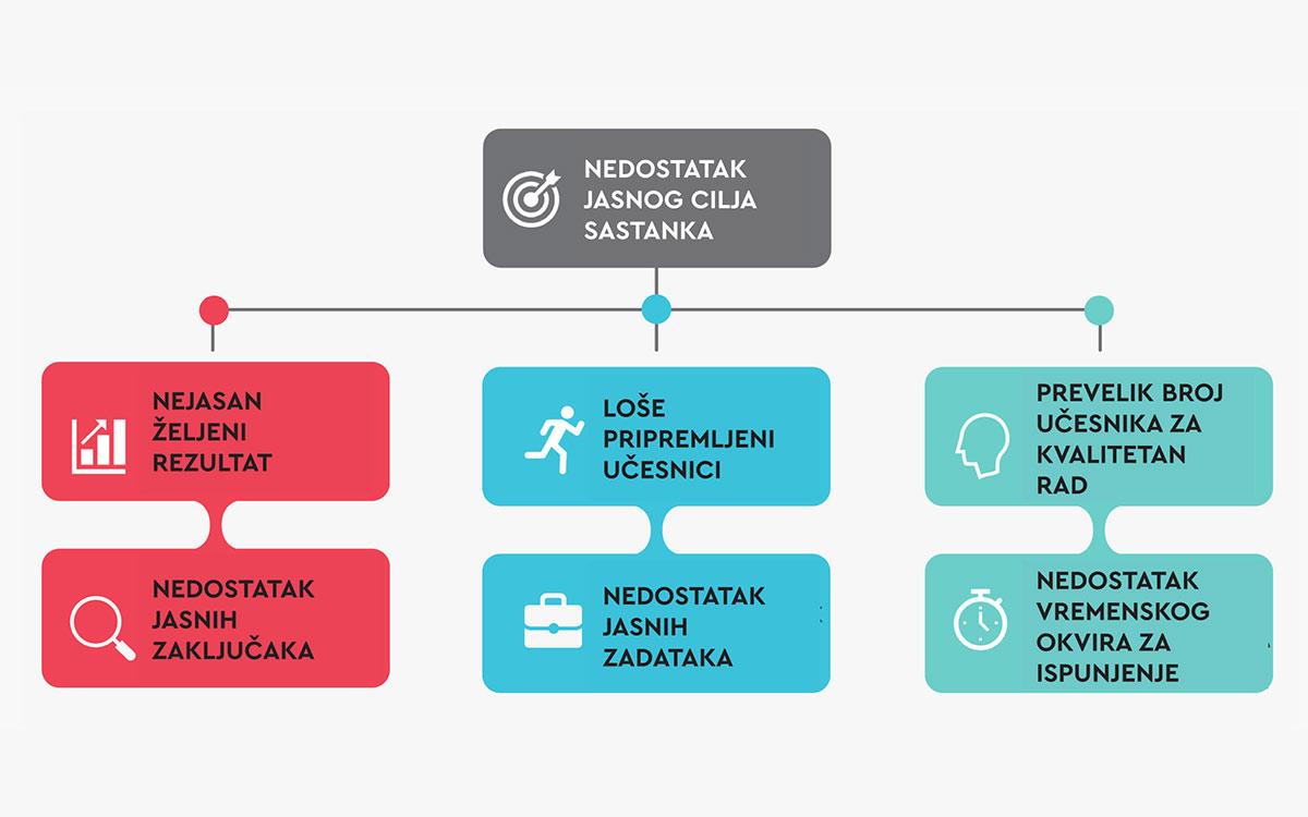Efikasna priprema i planiranje ⁤sastanka